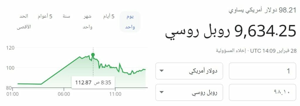سعر الروبل الروسي أمام الدولار
