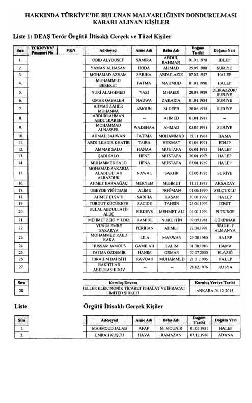 قائمة الحظر