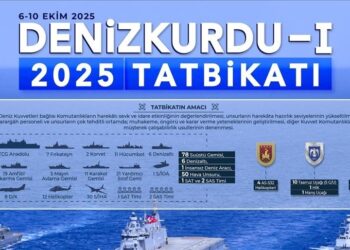 الدفاع التركية: مناورات "ذئب البحر" ماضية على قدم وساق